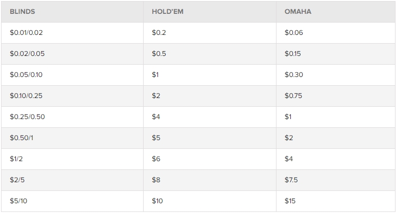 کمیسیون جی جی پوکر و 7ایکس ال