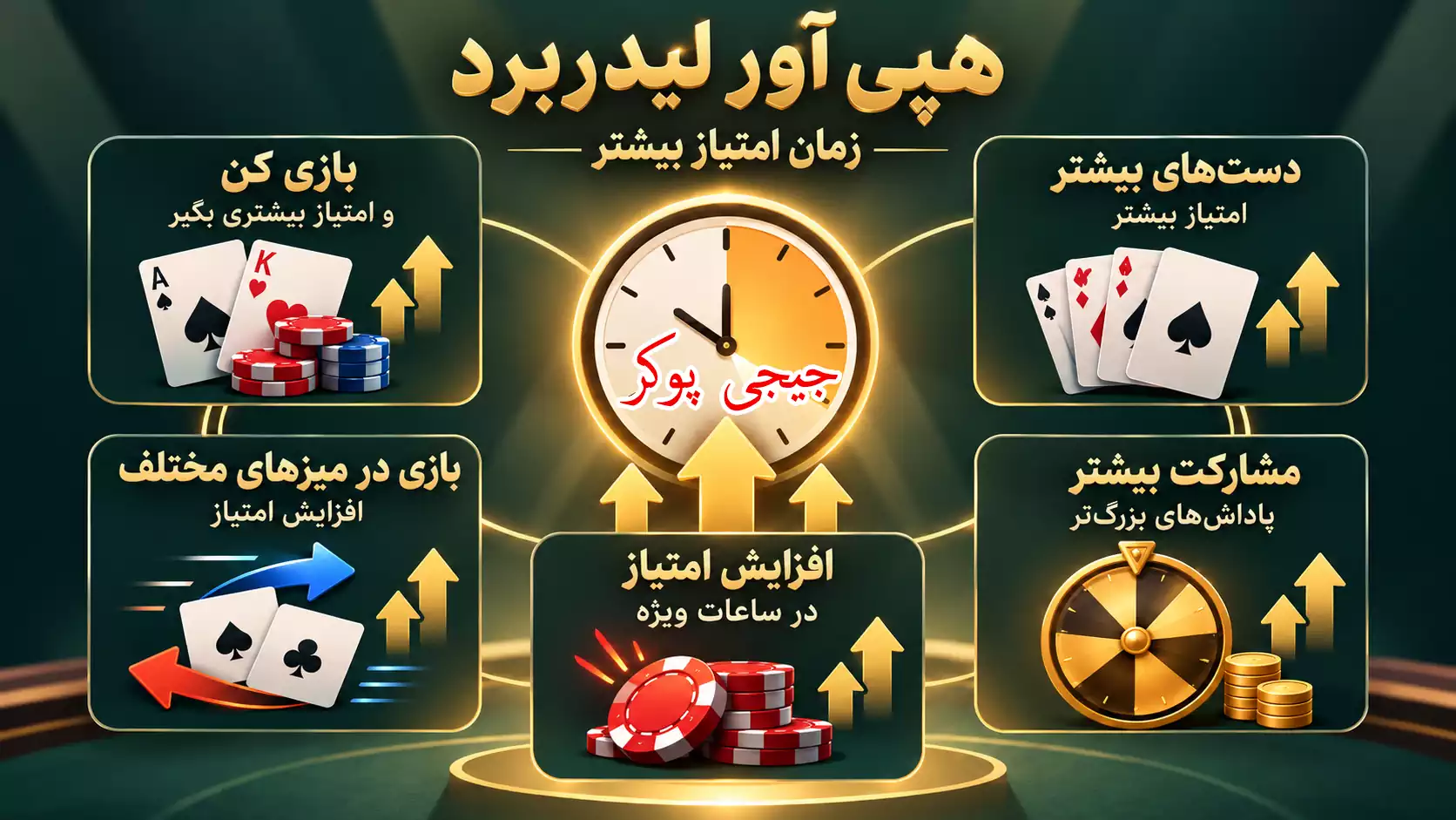 Happy Hour لیدربرد در GGpoker