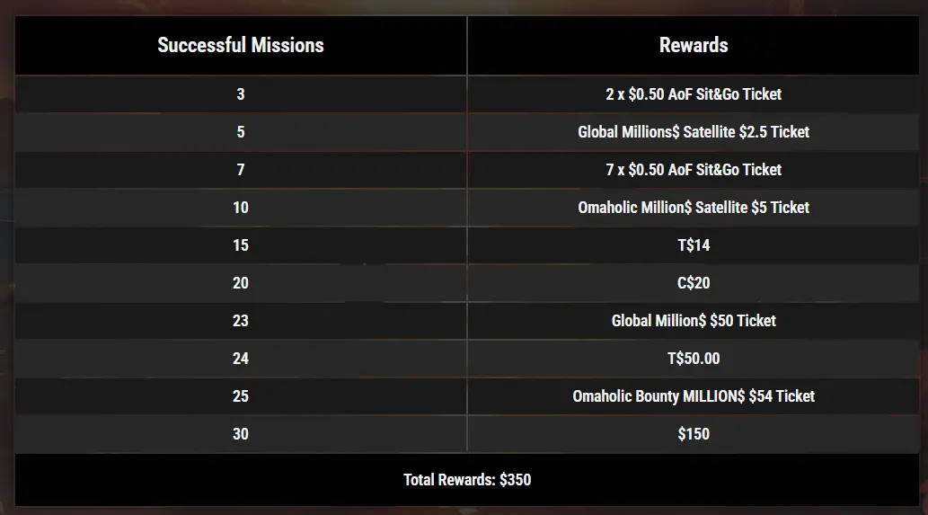 بخش Rewards