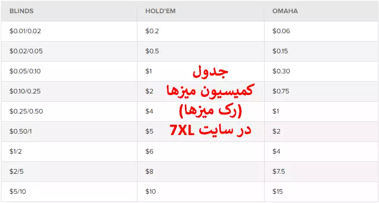 جدول کمیسیون میزها سایت 7XL جهت اطلاع