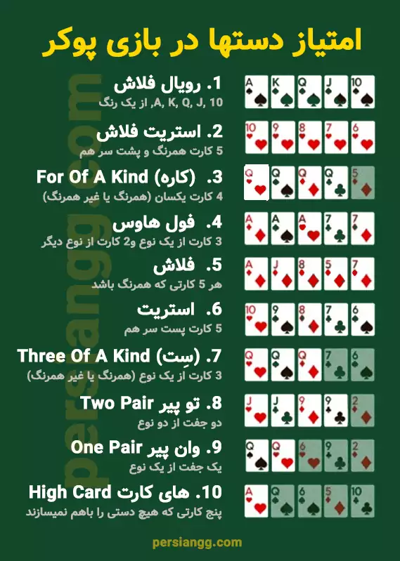 امتیاز دستها در بازی پوکر