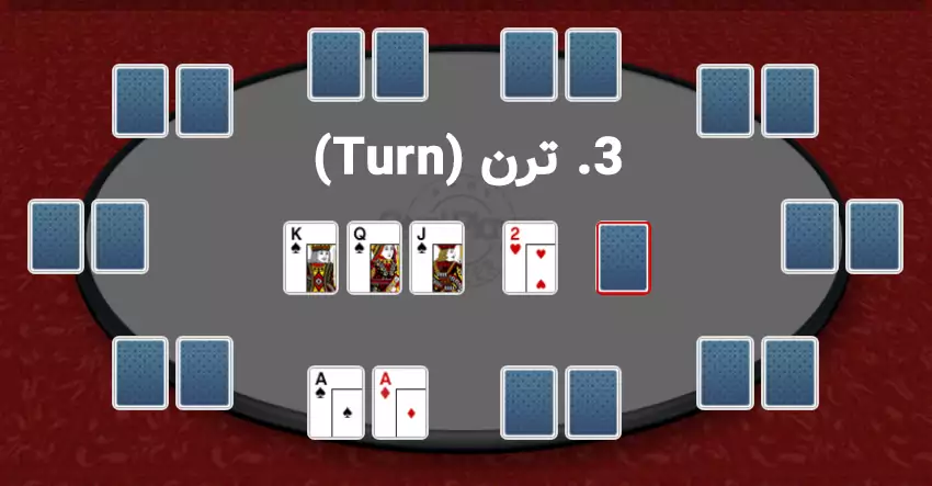 مراحل بازی پوکر