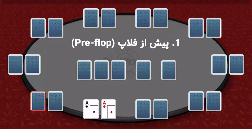 مراحل بازی پوکر